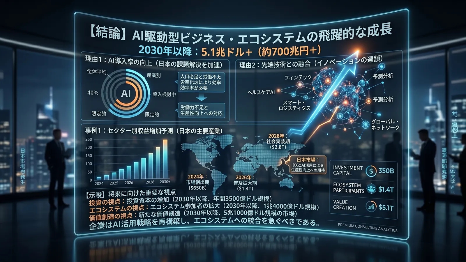 AIが情報格差を消滅させる未来 — 市場成長可視化と生成AI駆動型ビジネスエコシステム