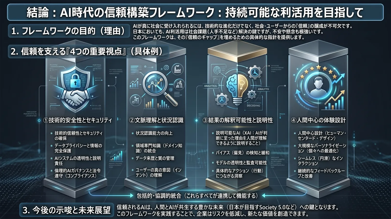 信頼・体験・文脈に基づく4つの価値軸フレームワーク — AI時代の戦略設計フレームワーク