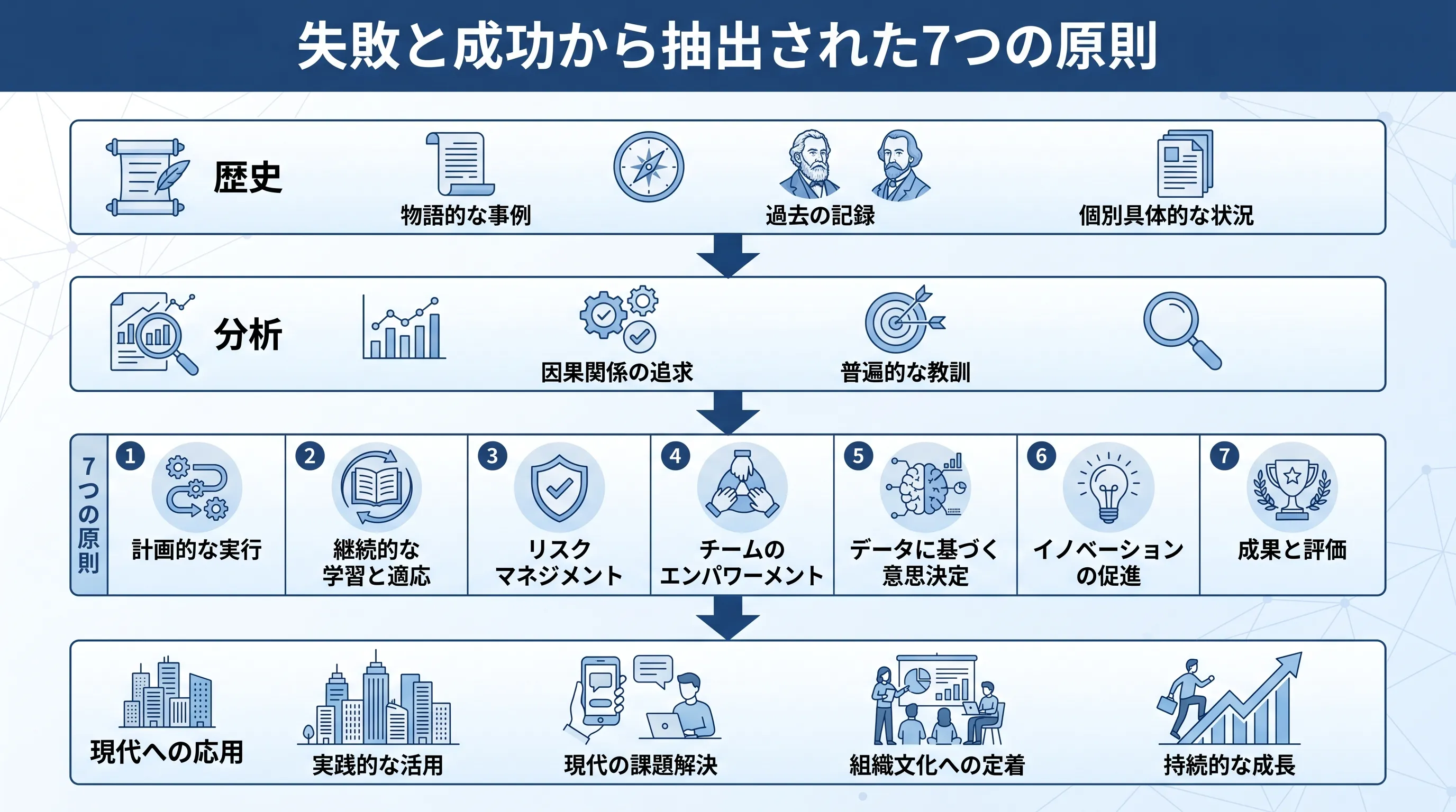 南極点レースから抽出される7つの普遍原則の俯瞰図 ― 歴史解説から実務原則への切り替え