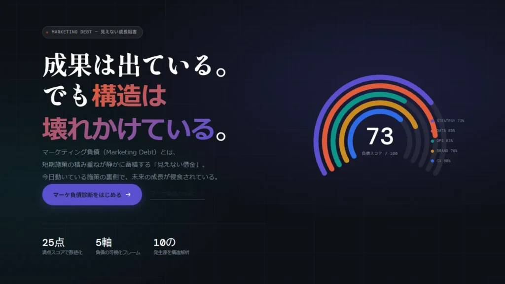 5分で見える成長停止の原因 マーケ負債診断