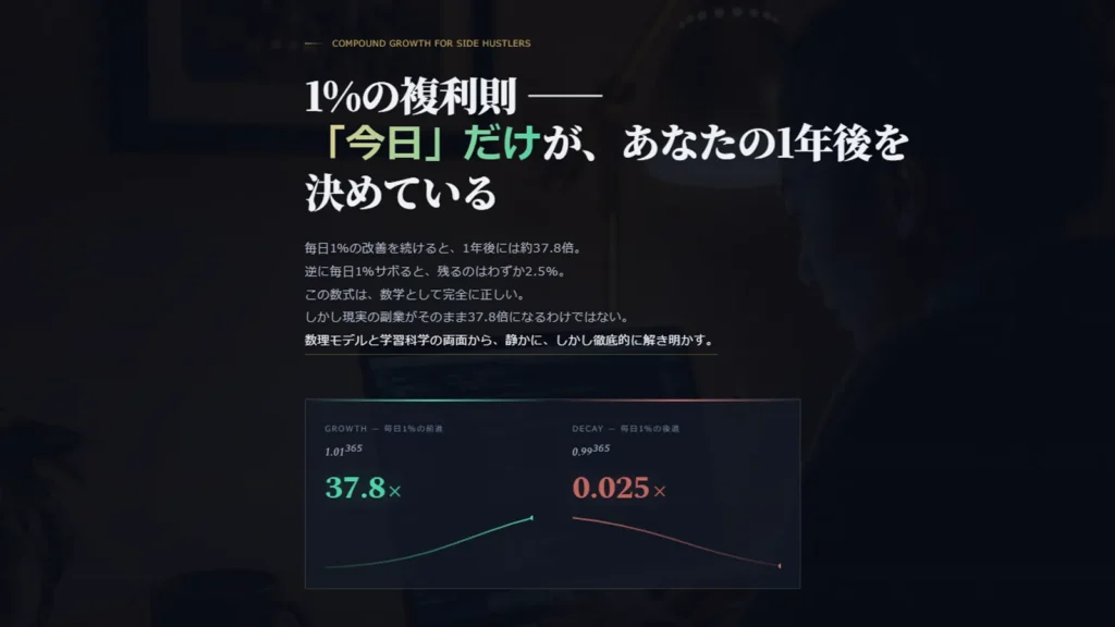 1年後37倍の差を生む「毎日15分」 意志力ゼロの継続設計